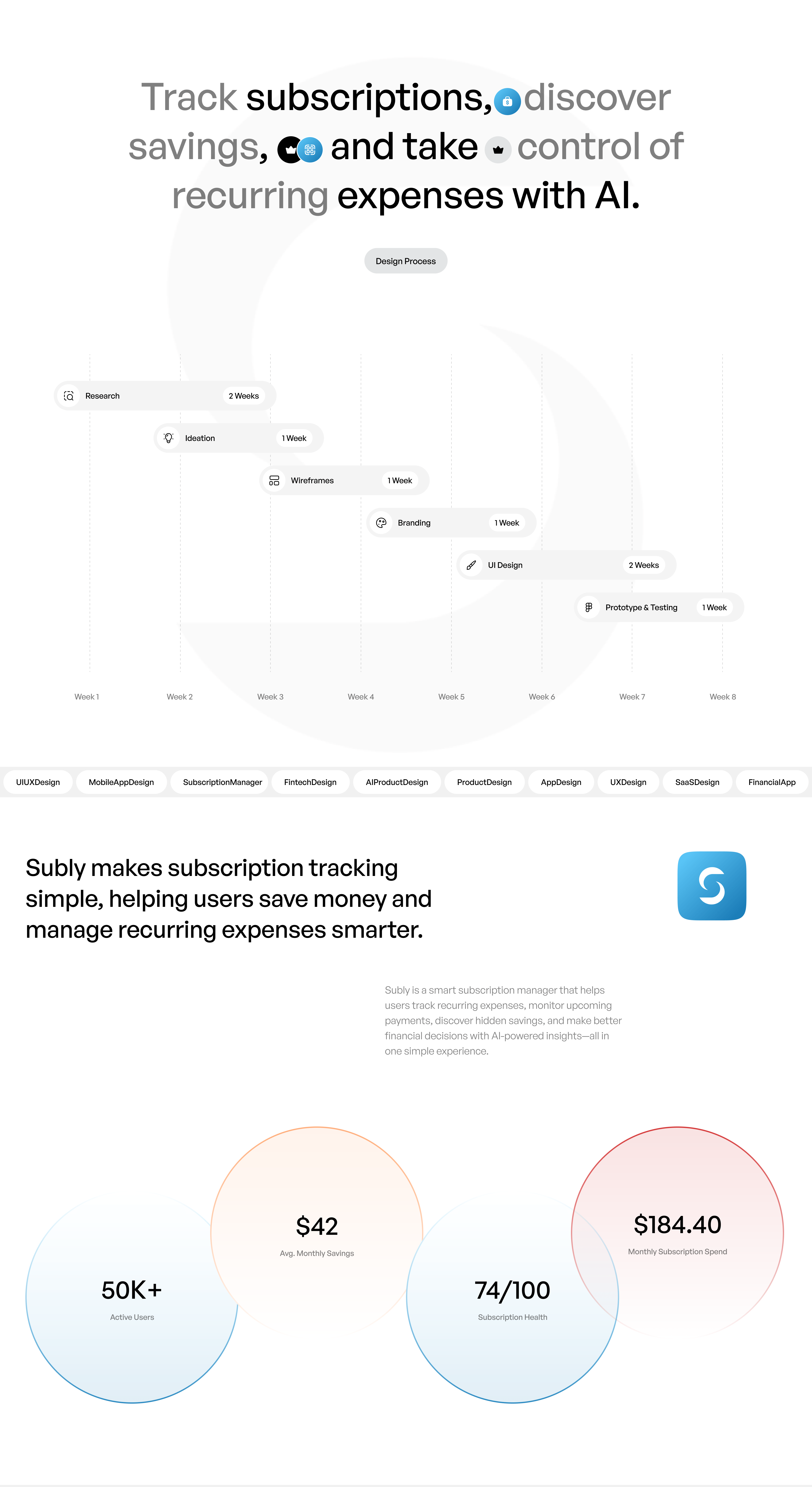 Subly Case Study part 2