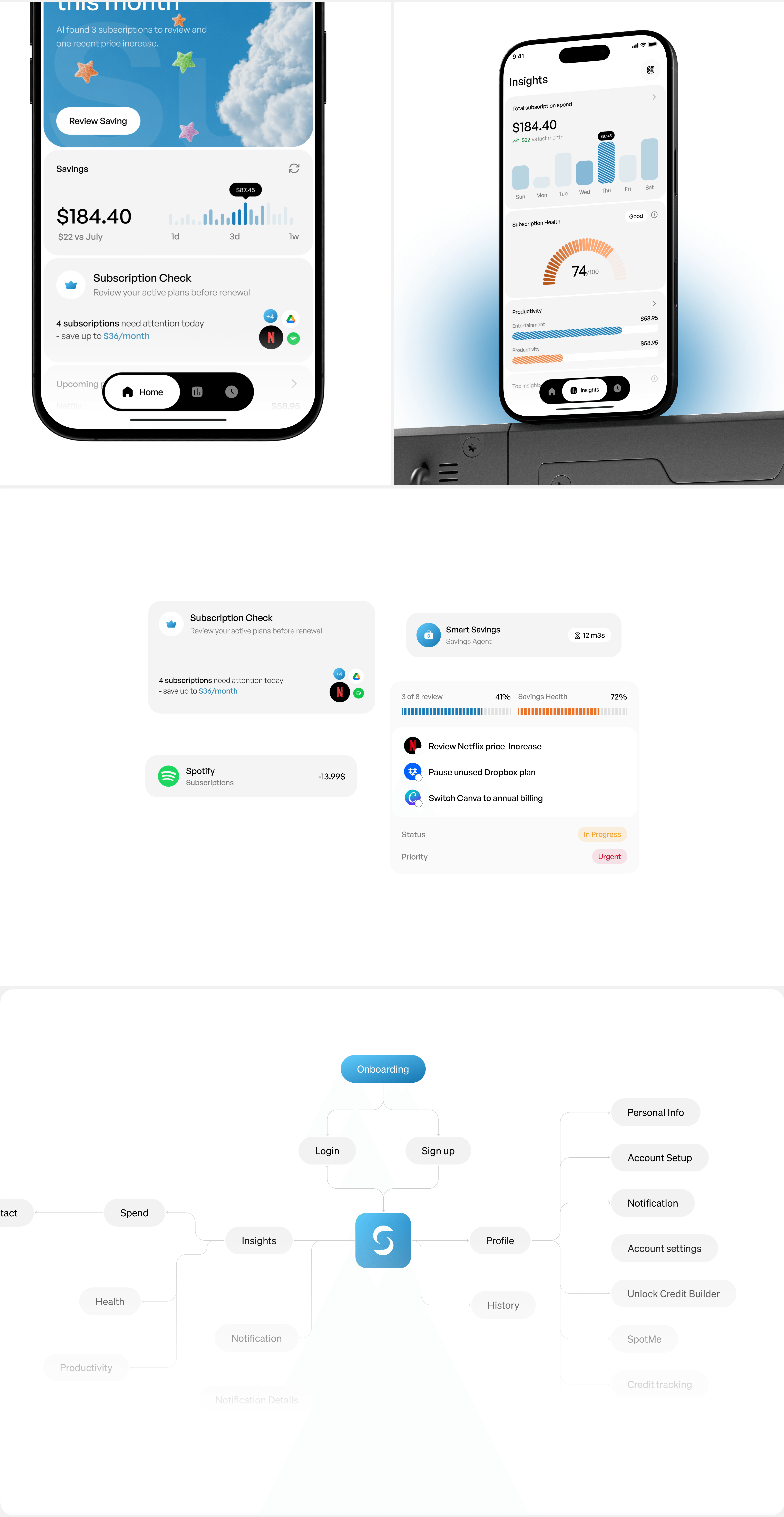 Subly Case Study part 5